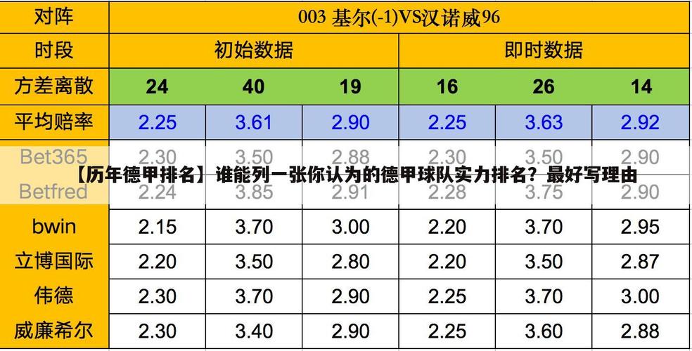 开云体育报道：德甲联赛最新赔率发布，投注建议分析，德甲 比分