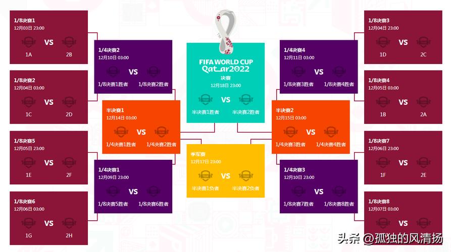 篮球世界杯淘汰赛对阵情况，开云体育官网为您独家呈现，篮球世界杯淘汰赛赛程