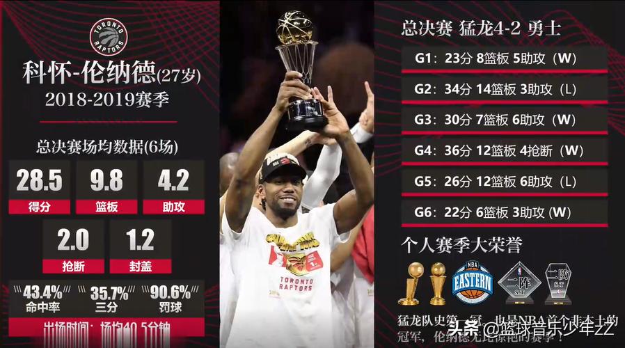 开云体育官网深度：利用历史数据预测NBA本赛季结果，2021-2022 nba开赛时间