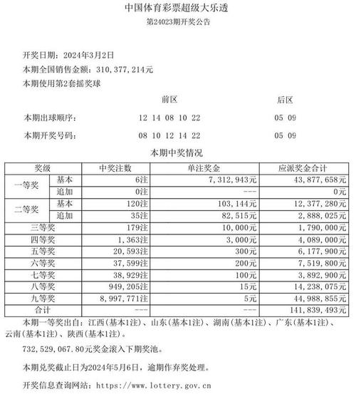 开云体育：最新彩票开奖结果公布，大奖得主揭晓