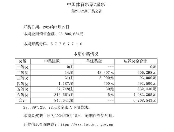 开云体育：本月十大彩票幸运城市排行榜出炉！，幸运彩票平台多久了