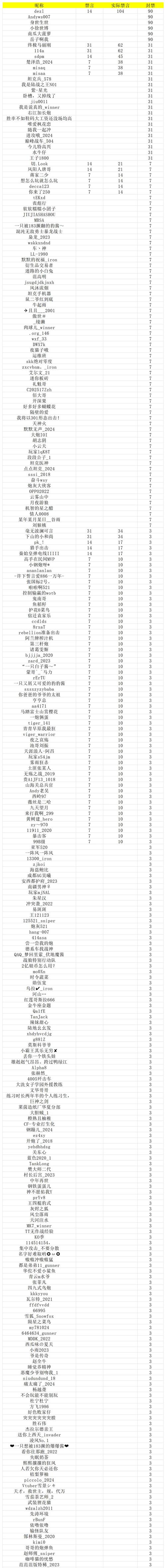 Hanwha 研究世界赛版本：在开云体育官网 预见大批坦克重装或将回归，队伍需未雨绸缪