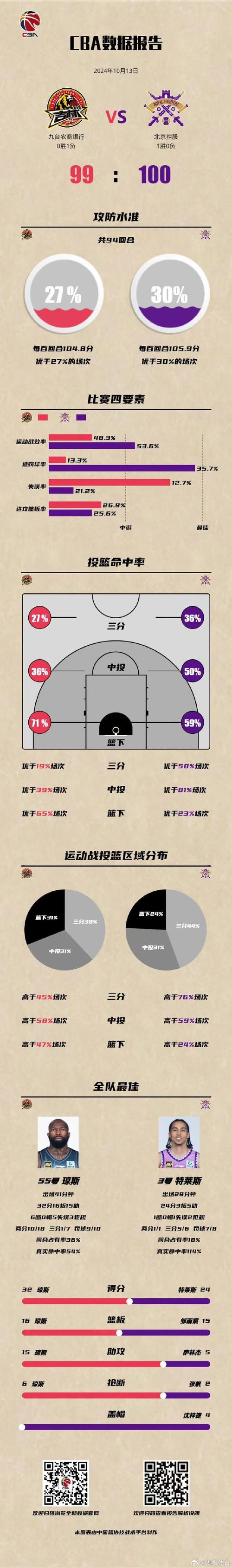 吉林一度领跑常规赛：在开云体育app 看琼斯与姜宇星的双人模式火力全开，小球市球队却能爆发惊喜